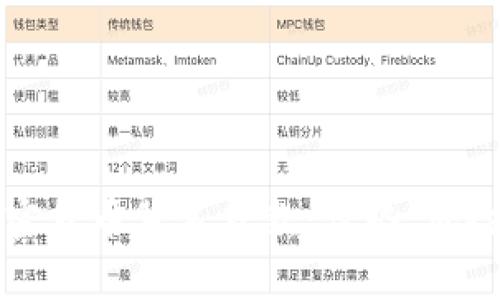 全面解析加密货币背书贷款:优势、风险及实践指南