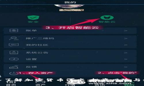 标题
深入了解加密货币浑水:投资风险与机遇