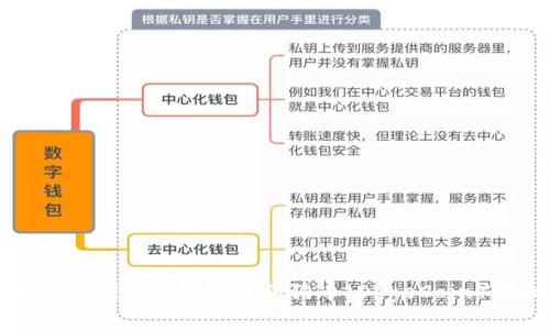 如何在Tokenim平台导入狗狗币(DogeCoin)详细指南