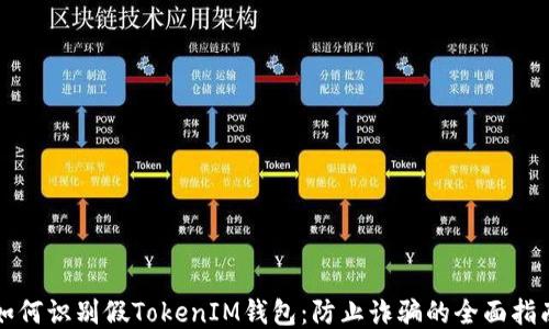 如何识别假TokenIM钱包:防止诈骗的全面指南