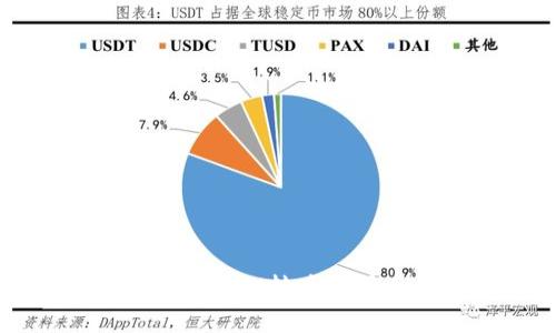 如何通过TokenIM转币和买币:新手指南