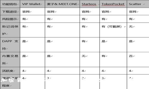加密货币购买指南:从入门到投资的全面解析