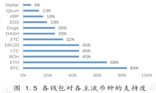 如何找回tokenim？详细步骤与技巧解析