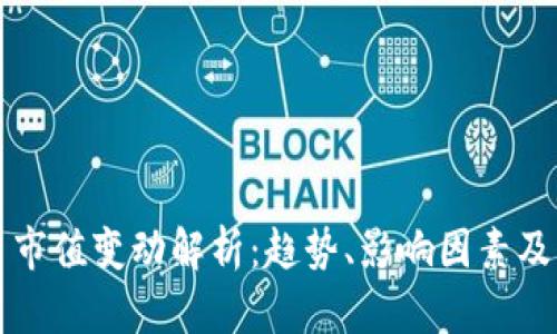 加密货币市值变动解析：趋势、影响因素及未来展望