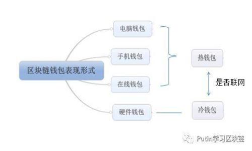 加密数字货币法规:全球趋势与发展