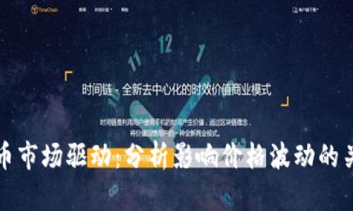 加密货币市场驱动:分析影响价格波动的关键因素