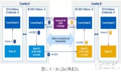 Tokenim与Plastoken:区块链时代的数字资产管理新选择