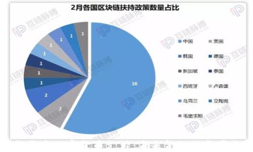 美联邦开发加密货币支付:未来金融的变革与机遇