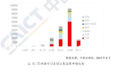 在区块链世界中如何安全地管理和恢复Tokenim账户的助记词

如何安全地管理和恢复Tokenim账户的助记词