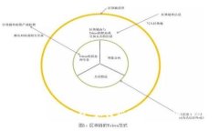 Pi加密货币完整教程:如何获取和使用Pi Network