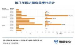 Tokenim 是一个去中心化金融(DeFi)项目,主要专