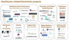 思考一个接近且的Tokenim Gas费用解析:为何Token