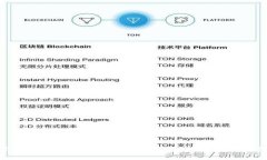 如何下载和安装Tokenim钱包电脑版:一站式指南