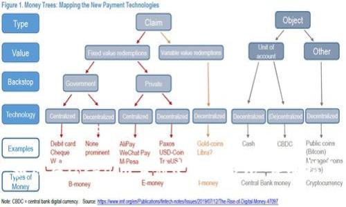 如何在Tokenim上创建数字钱包:详细指南