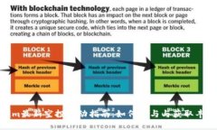Tokenim最新空投活动指南:如何参与与获取丰厚奖