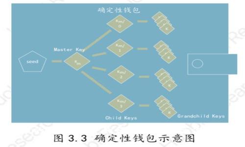 集中挖矿的加密货币:如何选择最适合你的投资方式