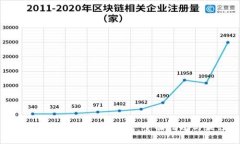 如何安全使用Tokenim钱包:全面指南与最佳实践