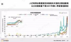 IM数字钱包邀请码使用指南:如何获取和使用邀请