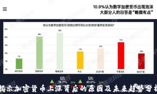 揭示加密货币上涨背后的原因及未来趋势分析