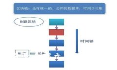 "tokenim" 这个词在中文中可以翻译为 "代币"