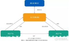 TokenIM:如何确保代币在交易所上市的成功道路