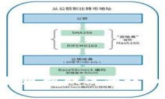 Tokenim提现到微信的详细操作流程