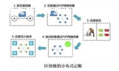 狗狗币(DogeCoin)背后的Tokenim解析与投资指南