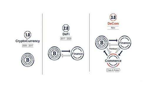 yanzi
Tokenim代币6 - 未来数字货币趋势解析与投资指南