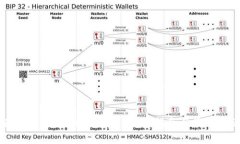 如何在Tokenim中删除代币:详细指南与常见问题解