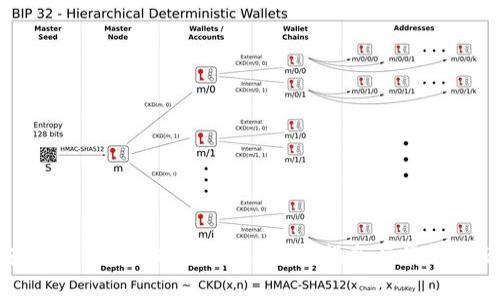如何在Tokenim中删除代币:详细指南与常见问题解答