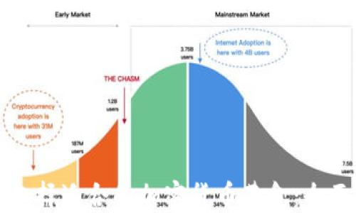 如何选择适合的加密货币基金:全面指南