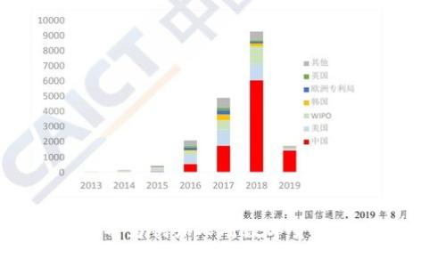 任正非加密货币:华为创始人对数字货币的看法与未来趋势