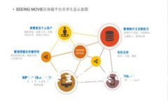 世界上有哪些主要种类的加密货币?