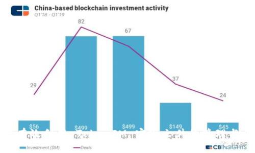 如何有效利用 TokenIM 实现文件的管理与传输