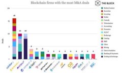 最新TokenIM 2.0全新功能解析与应用展望