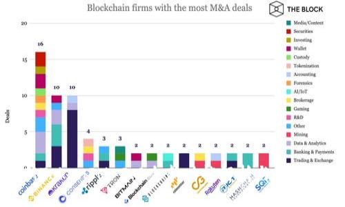 最新TokenIM 2.0全新功能解析与应用展望
