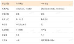 ### 与关键词如何利用Tokenim数字资产交易的能量管