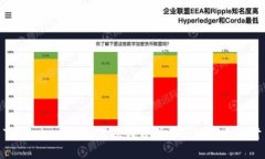 Tokenim每日交易次数分析及影响因素探讨