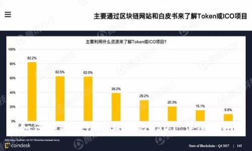 如何在Tokenim上提现USDT:详细指南