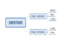 加密货币的未来:新兴金融科技的革命