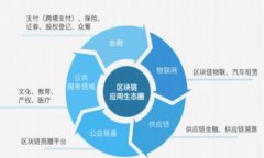 加密货币升值潜力分析:未来投资的机会与风险