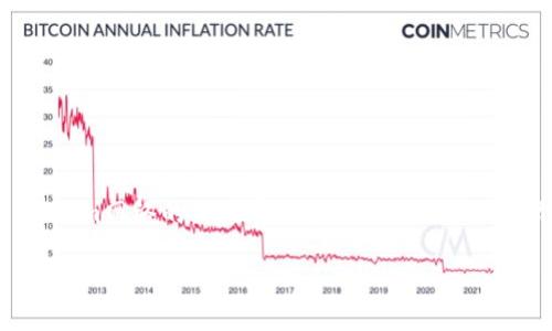 在讨论tokenim需要预留多少以太坊(ETH)时,有几个关键因素需要考虑。Ethereum网络的交易费用和Gas价格是影响你需要保留多少ETH的主要因素。以下是围绕这一主题的内容大纲和详细说明。
### Tokenim需要预留多少以太坊?一份完整指南