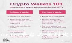 如何在Tokenim平台上顺利发布您的代币