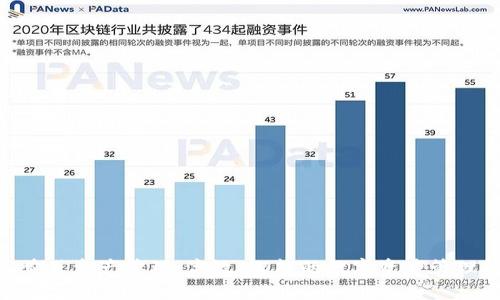 Tokenim首页资产管理:高效、智能的数字资产管理解决方案