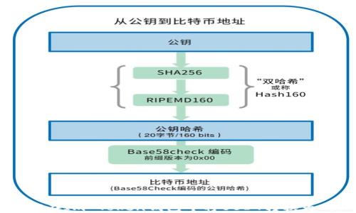 如何在Im Token钱包中将USDT转换为ETH