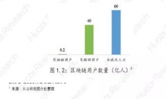 如何通过tokenim钱包进行空投:零转账获取代币的
