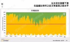 2023年加密货币直销公司全攻略:选择、投资与未