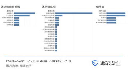Tokenim最新空投汇总:如何参与及获取最新资讯