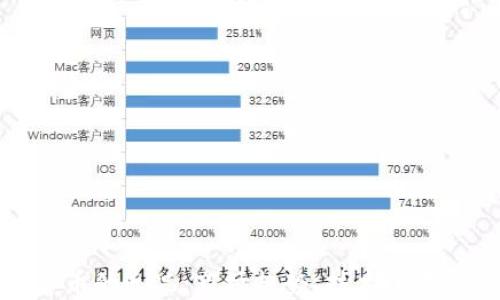 加密数字货币的近况:市场趋势、技术进展与未来展望