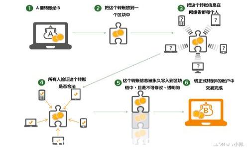 如何在Tokenim中将USDT提现为人民币
